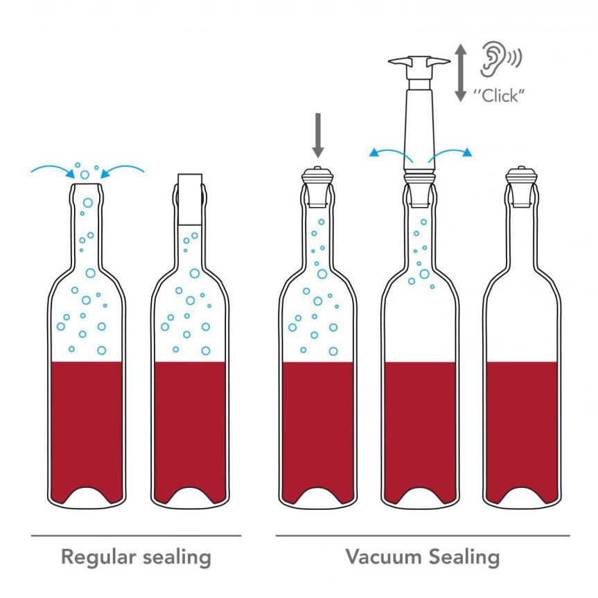Zoombild von Vacu Vin Wine Saver Original Vakuumpumpe Weiß mit 1 Weinverschluss